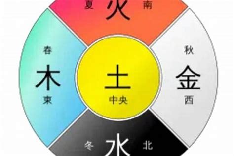 棕色五行|棕色五行属什么啊